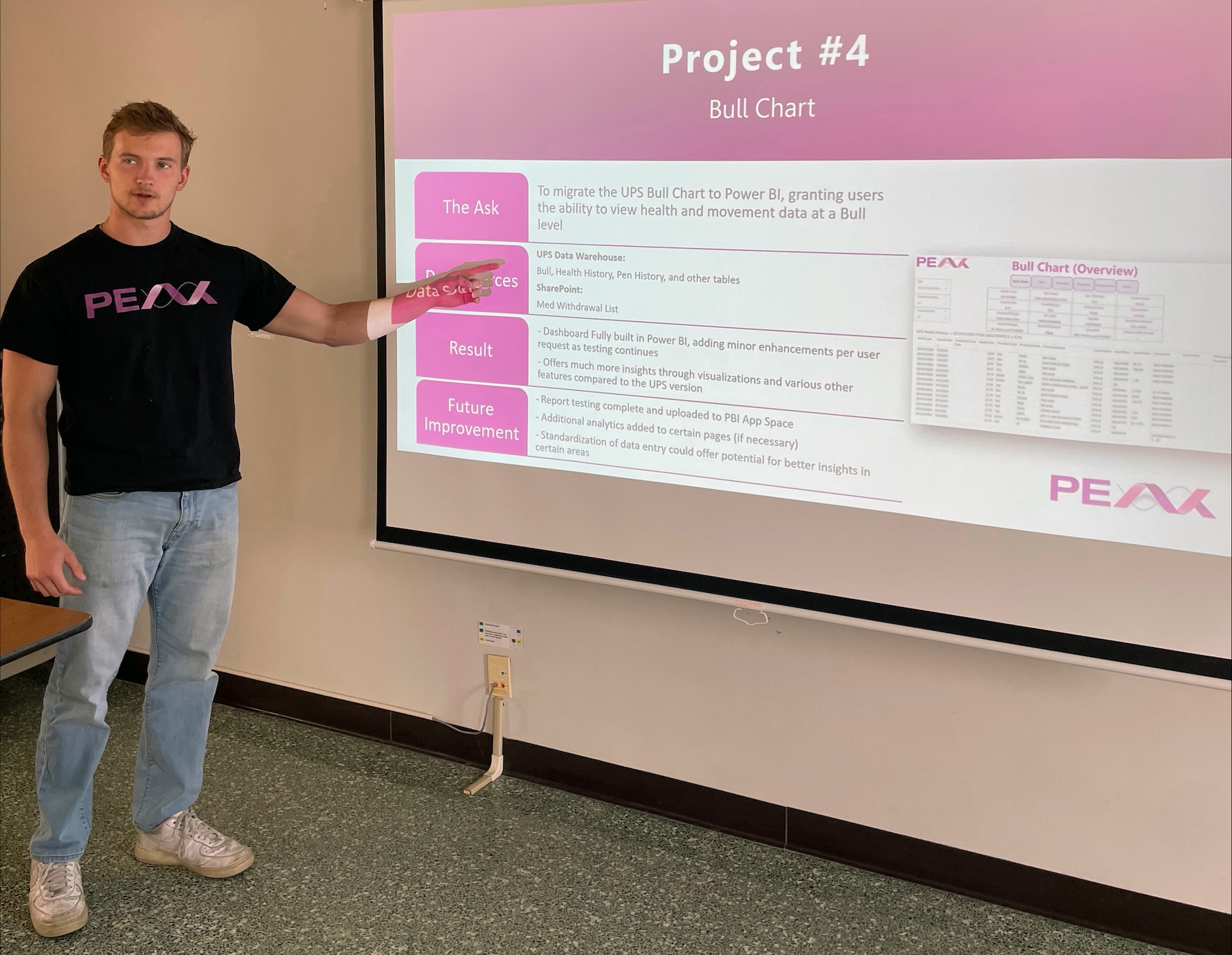 Data science major learning while doing