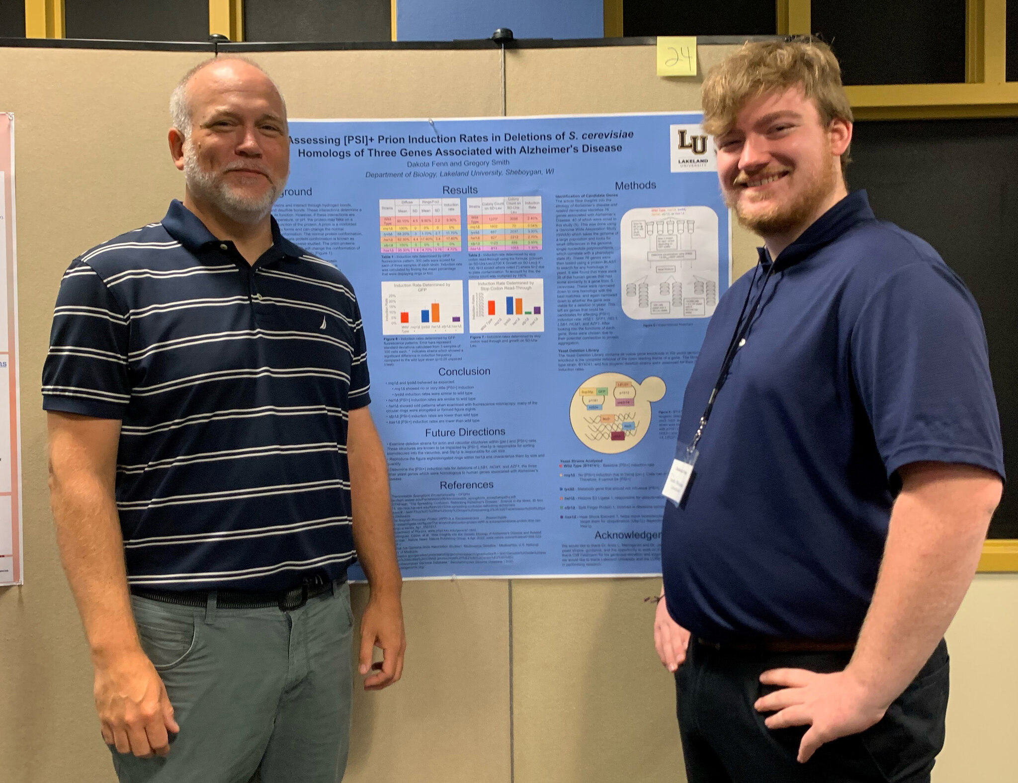 LU student, faculty member present research at symposium